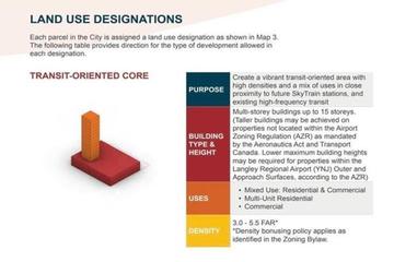 Listing Image for R2957141