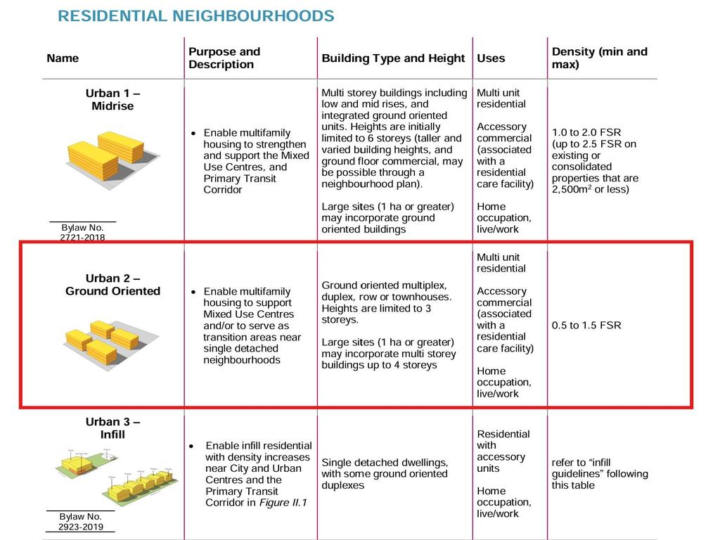 Listing Image for R3074833