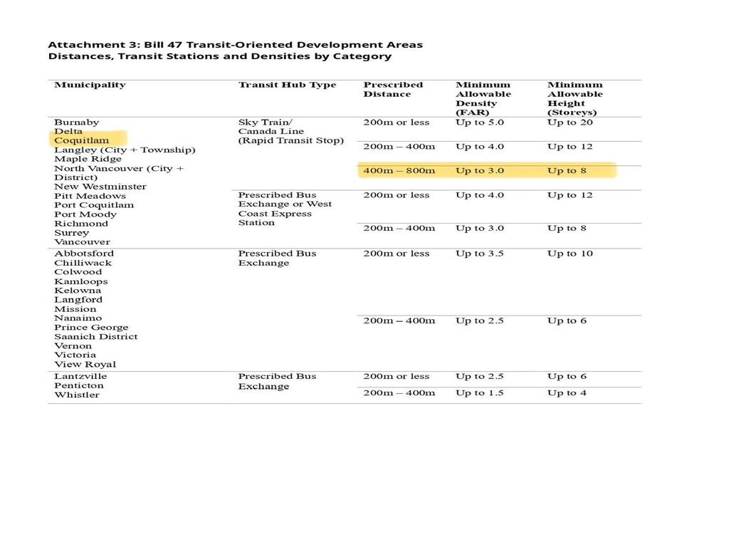 Listing Image for R3075019