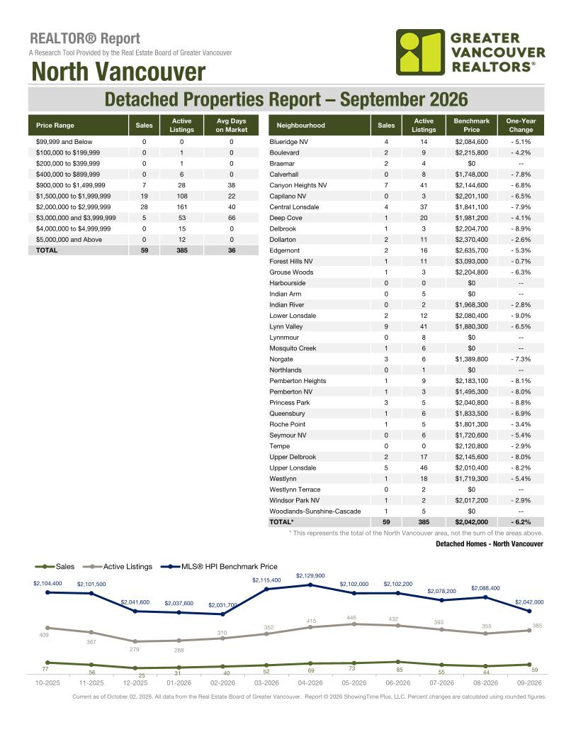 North Vancouver market report, September 2026